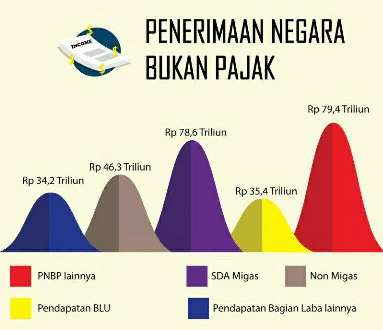 &#91;Wajib Tahu&#93; Ternyata Seperti Ini yang Menjadi Sumber Pendapatan Negara Kita Gan
