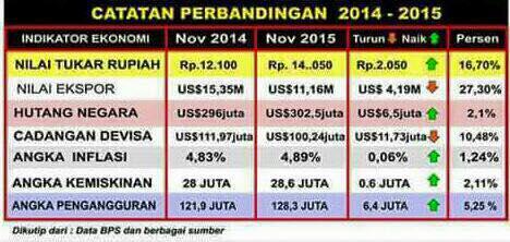 Jokowi Pendusta Itu Bukan Fitnah , Itu Fakta !