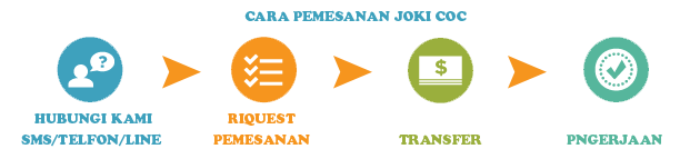 jasa joki COC lengkap murah