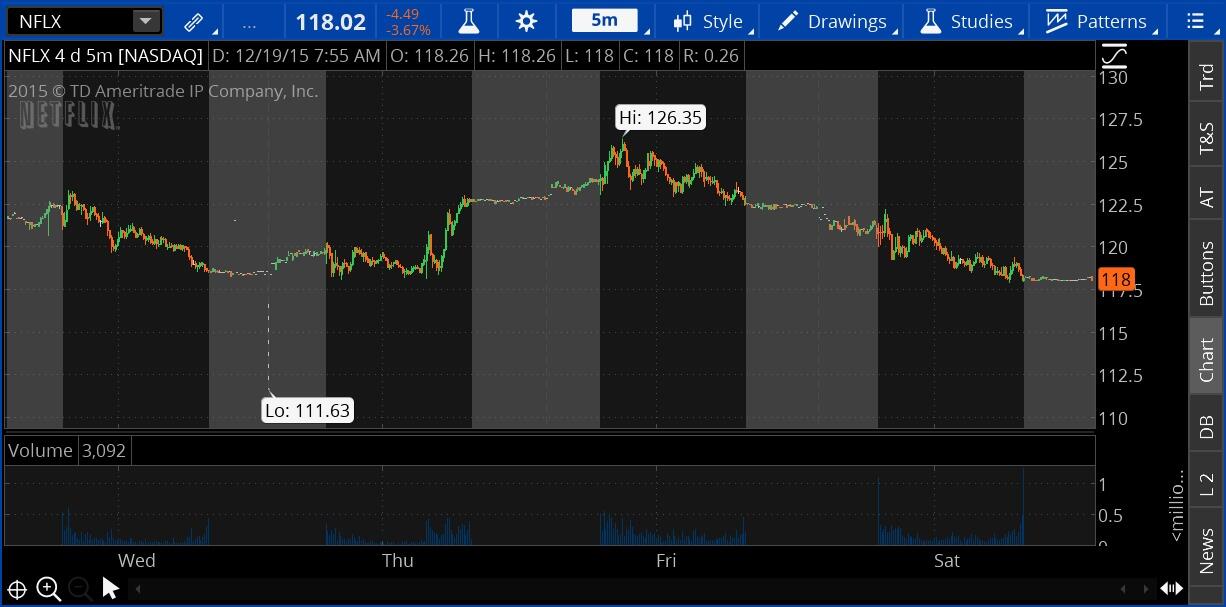 Belajar option trading pemula