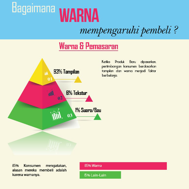 Pengaruh Suatu Warna Dalam Dunia Bisnis