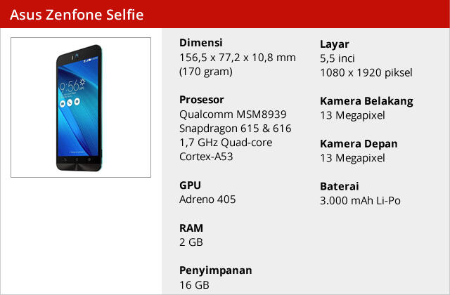  Kumpulan Smartphone Selfie Terbaik di 2015