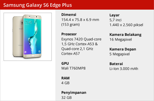  Kumpulan Smartphone Selfie Terbaik di 2015
