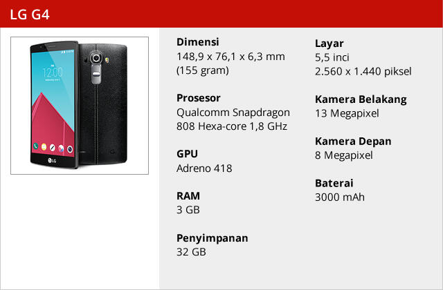  Kumpulan Smartphone Selfie Terbaik di 2015