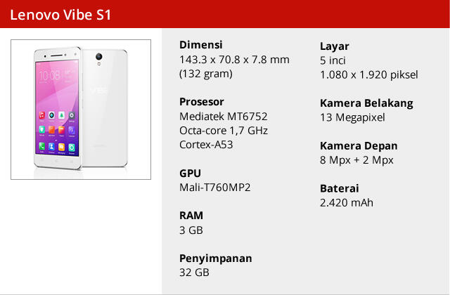  Kumpulan Smartphone Selfie Terbaik di 2015