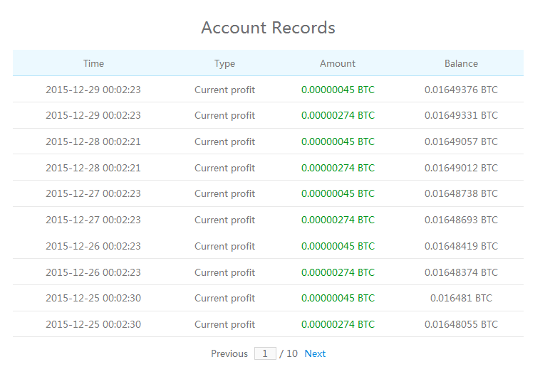 Investasi Bitcoin terbukti membayar