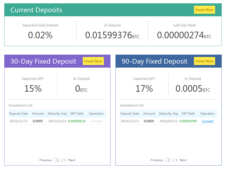 Investasi Bitcoin terbukti membayar