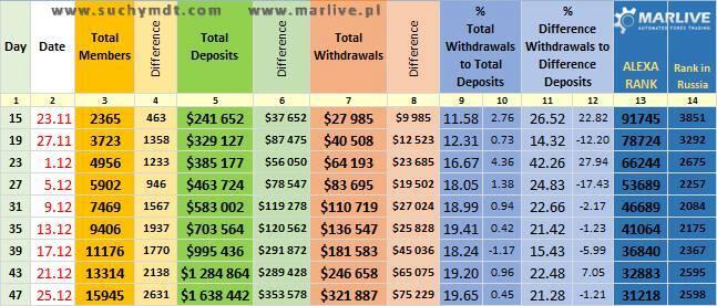 TRADING FOREX ANTI LOSS DENGAN ROBOT DAFTAR GRATIS