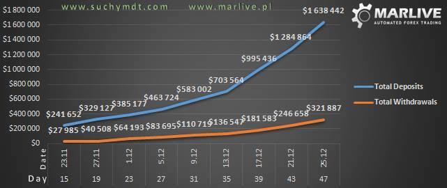 TRADING FOREX ANTI LOSS DENGAN ROBOT DAFTAR GRATIS