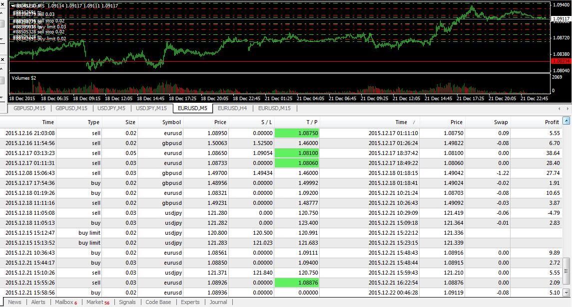 Inilah Cara Untuk Mengetahui Kondisi Oversold dan Overbought.