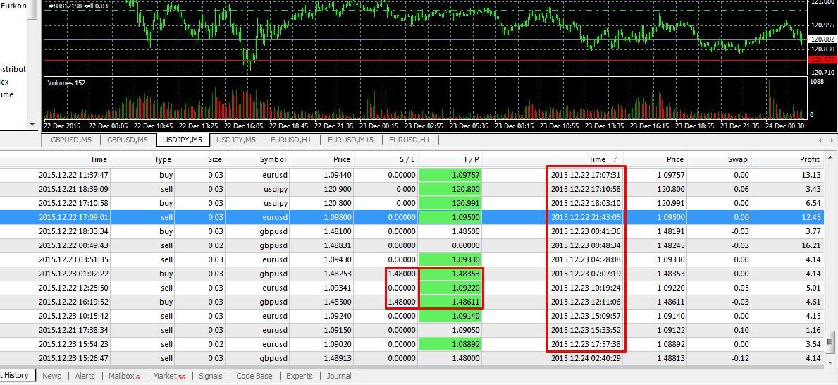 Inilah Cara Untuk Mengetahui Kondisi Oversold dan Overbought.