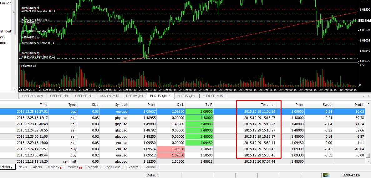 Inilah Cara Untuk Mengetahui Kondisi Oversold dan Overbought.