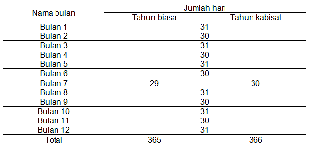 Kalender Indonesia Merdeka, Kalendernya Bangsa Indonesia