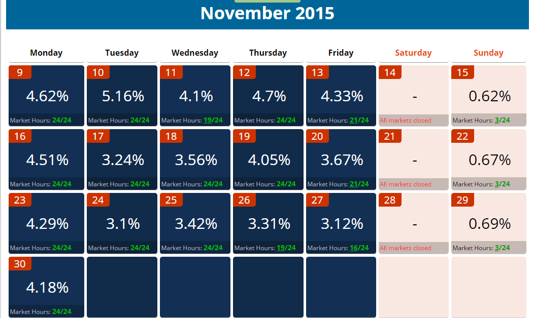 Marlive forex