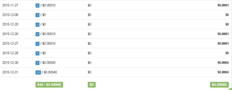 Upload File di Usercloud Terbukti Membayar
