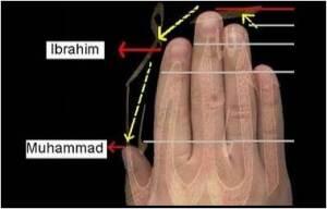 Tingkatan Zaman Nabi Menurut Tinggi Jari