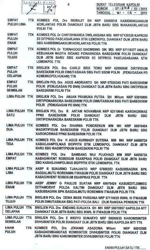 Buntut Perseteruan Anggota DPR RI, Herman Hery, Kapolda NTT Dicopot dari Jabatannya