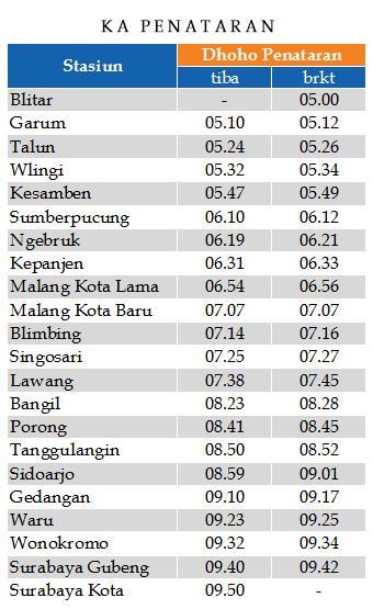 [KASKUSEPUR] Semua Tentang Perjalanan Dengan Kereta Api 