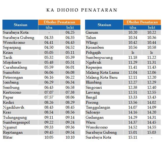 [KASKUSEPUR] Semua Tentang Perjalanan Dengan Kereta Api 