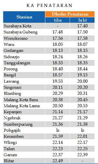 [KASKUSEPUR] Semua Tentang Perjalanan Dengan Kereta Api 