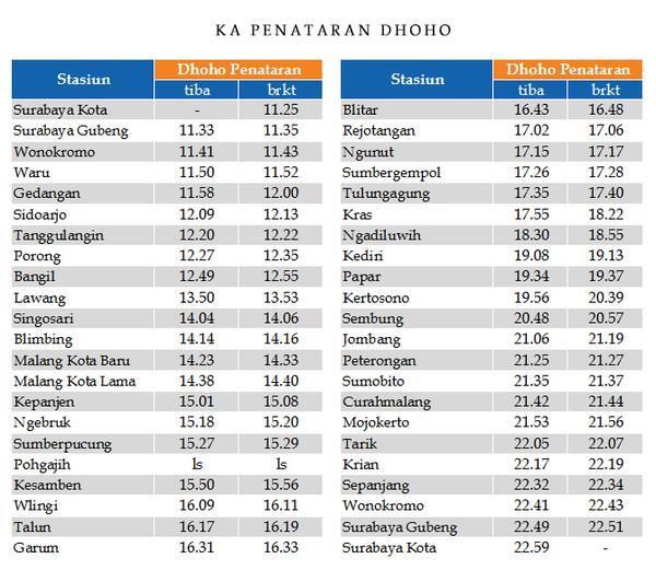 [KASKUSEPUR] Semua Tentang Perjalanan Dengan Kereta Api 