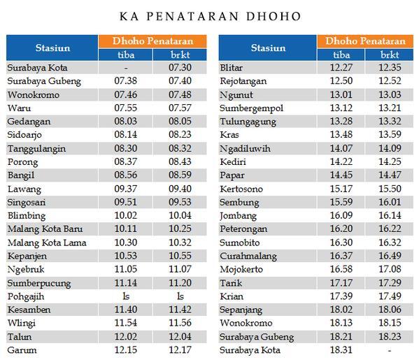 [KASKUSEPUR] Semua Tentang Perjalanan Dengan Kereta Api 