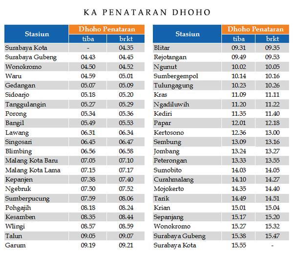 [KASKUSEPUR] Semua Tentang Perjalanan Dengan Kereta Api 