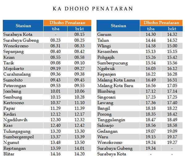 [KASKUSEPUR] Semua Tentang Perjalanan Dengan Kereta Api 