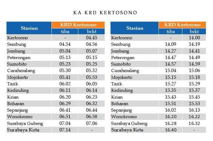 [KASKUSEPUR] Semua Tentang Perjalanan Dengan Kereta Api 