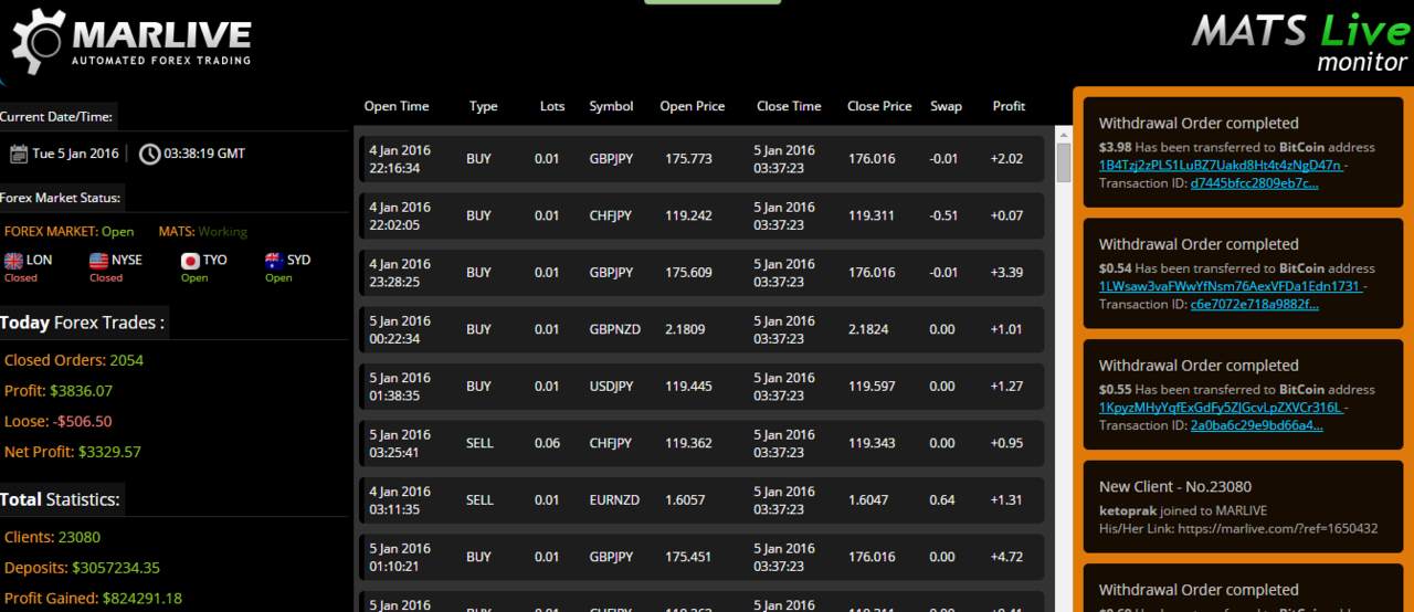 Marlive forex