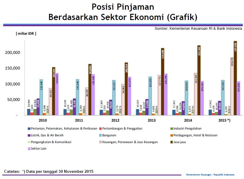Ini dia Hutang Indonesia : 2016 Tahun Bayar Hutang