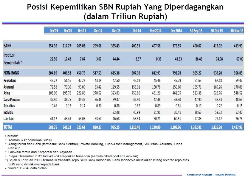 Ini dia Hutang Indonesia : 2016 Tahun Bayar Hutang