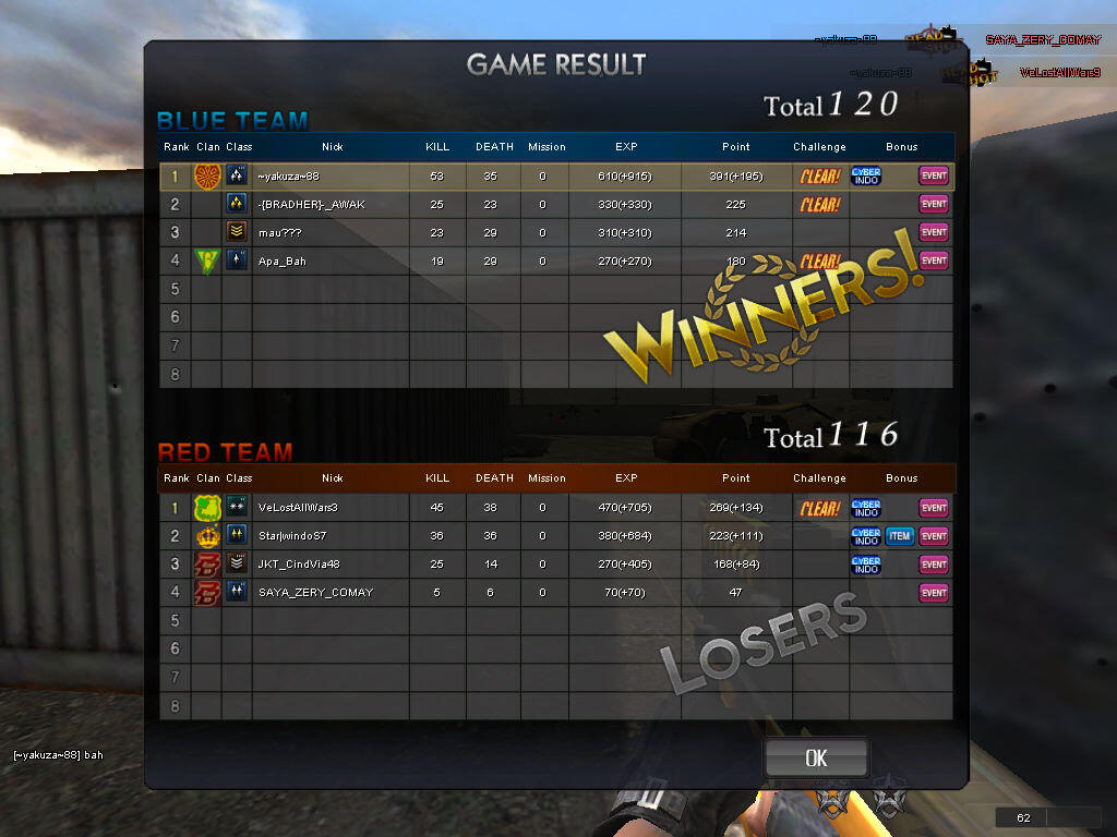 Point Blank Garena Indonesia Page 21 KASKUS