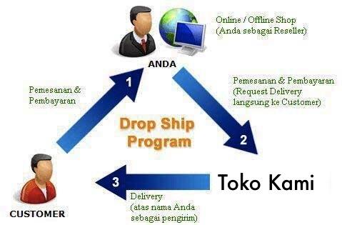 OPEN RESELLER / DROPSHIPPER PERHIASAN SILVER PERTAMA DI INDONESIA