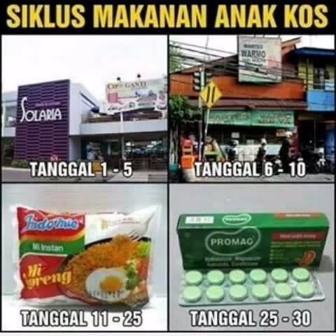 10 Lika-Liku Hidup yang Sering Dialami Anak Kos