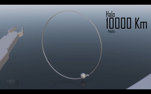 &#91;EXTREME&#93; Perbandingan Ukuran STARSHIP Fiksi Ilmiah