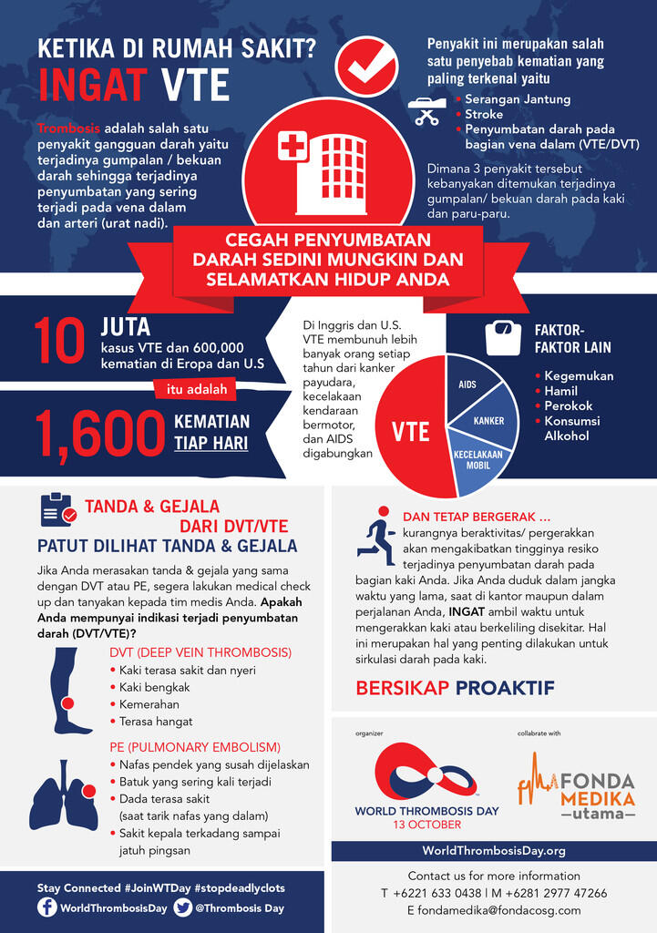 Perlu dibaca dan diketahui tentang Penyakit Vena Dalam