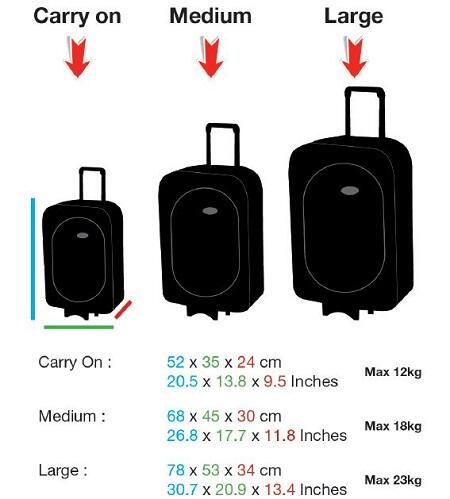 Tips memilih koper : Takut Dibongkar maling ?.jangan bawa 