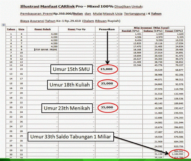 MENABUNG 350 RIBU MENJADI MILYARAN