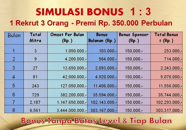 MENABUNG 350 RIBU MENJADI MILYARAN