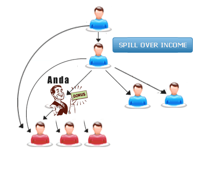 MENABUNG 350 RIBU MENJADI MILYARAN