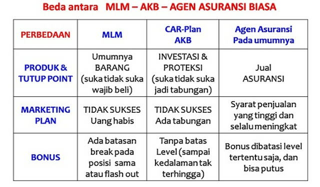 MENABUNG 350 RIBU MENJADI MILYARAN