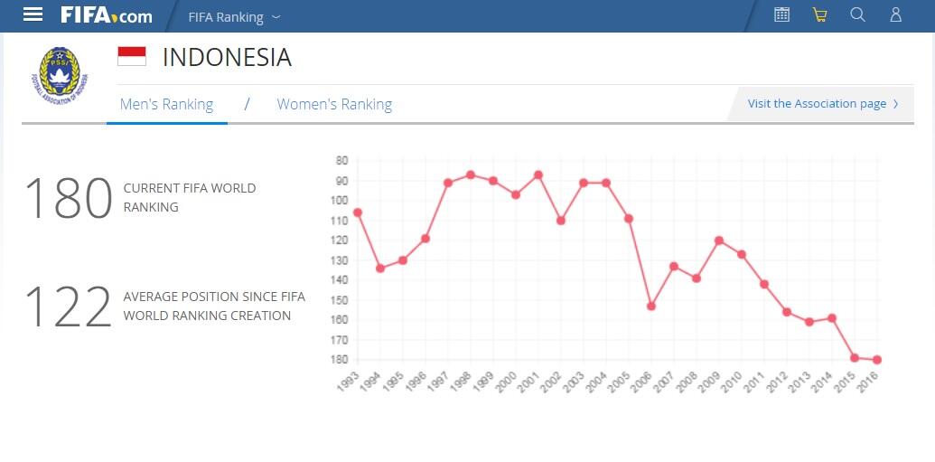 CUMAN DI JAMAN JOKOWI, SEPAK BOLA KITA MENGUKIR SEJARAH MEMBANGGAKAN. 