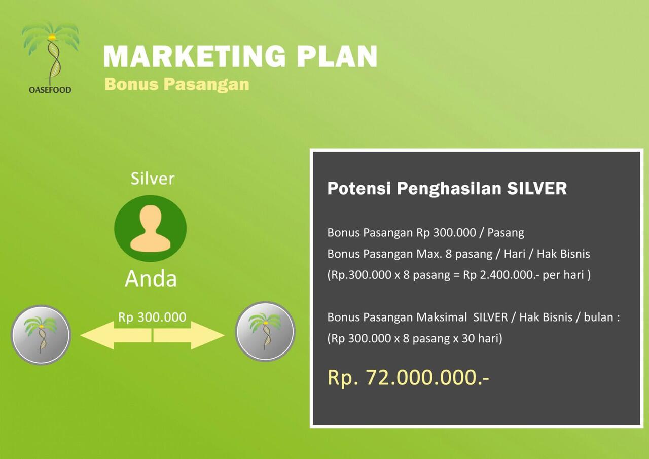 OASEFOOD BISNIS TERBARU BONUS TERTINGGI SEINDONESIA,SOFT LAUNCHING JANUARI 2016
