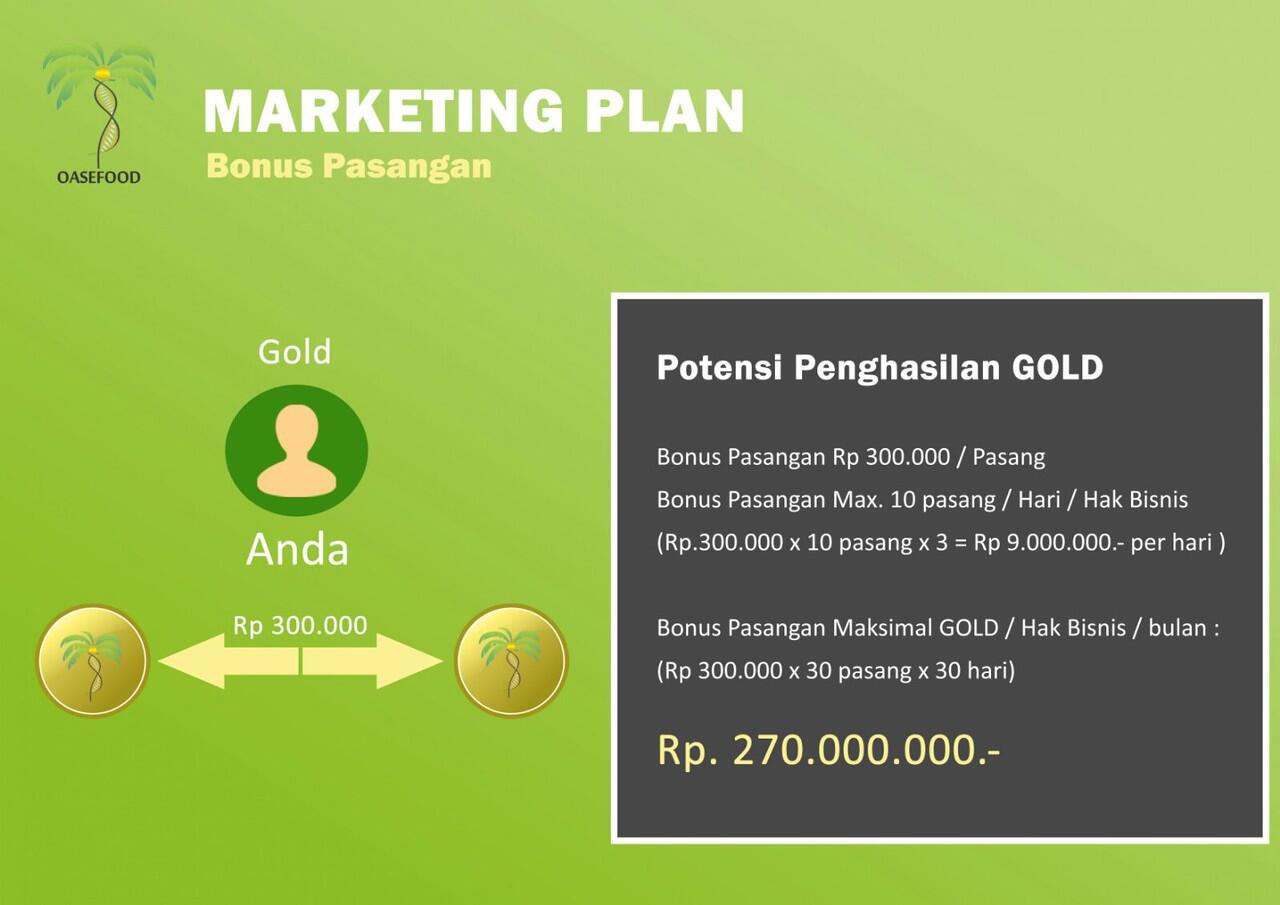 OASEFOOD BISNIS TERBARU BONUS TERTINGGI SEINDONESIA,SOFT LAUNCHING JANUARI 2016