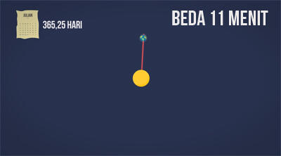 Kenapa 1 Tahun 12 Bulan? *Explained With Animation*