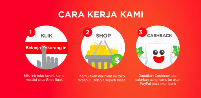 Setiap Belanja Online Dapat Cashback s/d 30%? Merapat ke ShopBack.co.id, Gan!