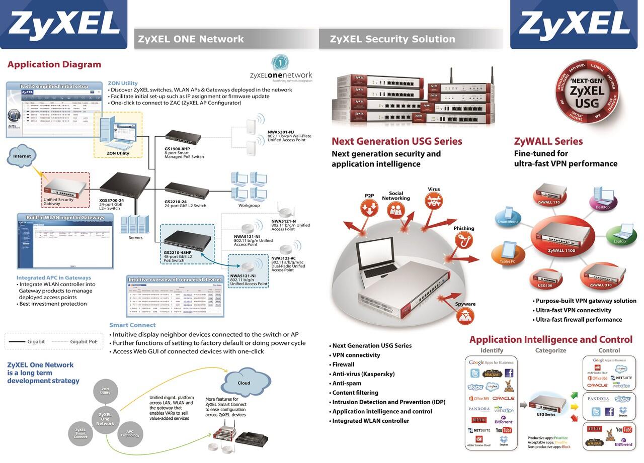 Zyxel Indonesia - Official