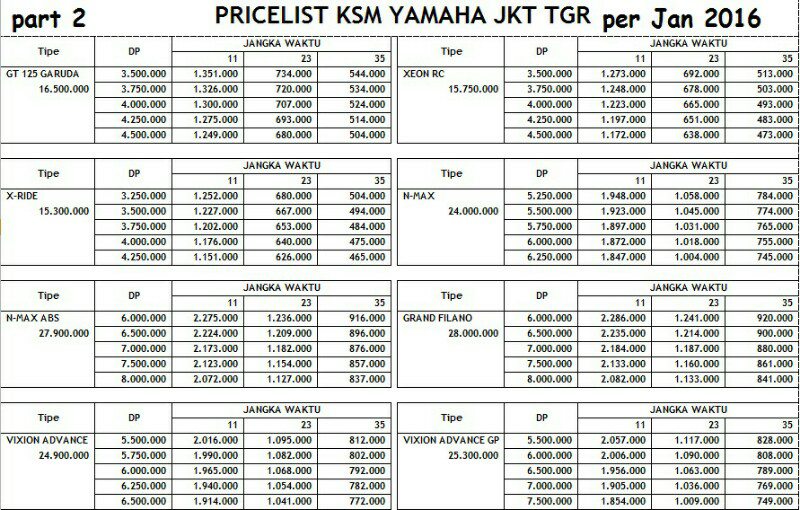 nmax yamaha cicilan tabel Motor Nmax  Automotivegarage.org Bca  Kredit Yamaha