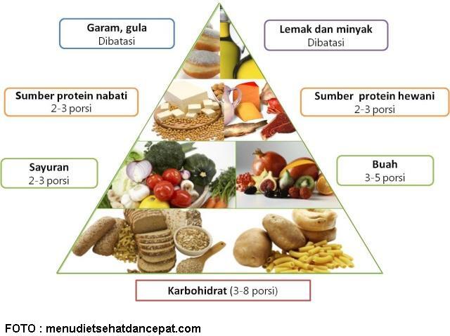 Tips Memasak Makanan Yang Sehat